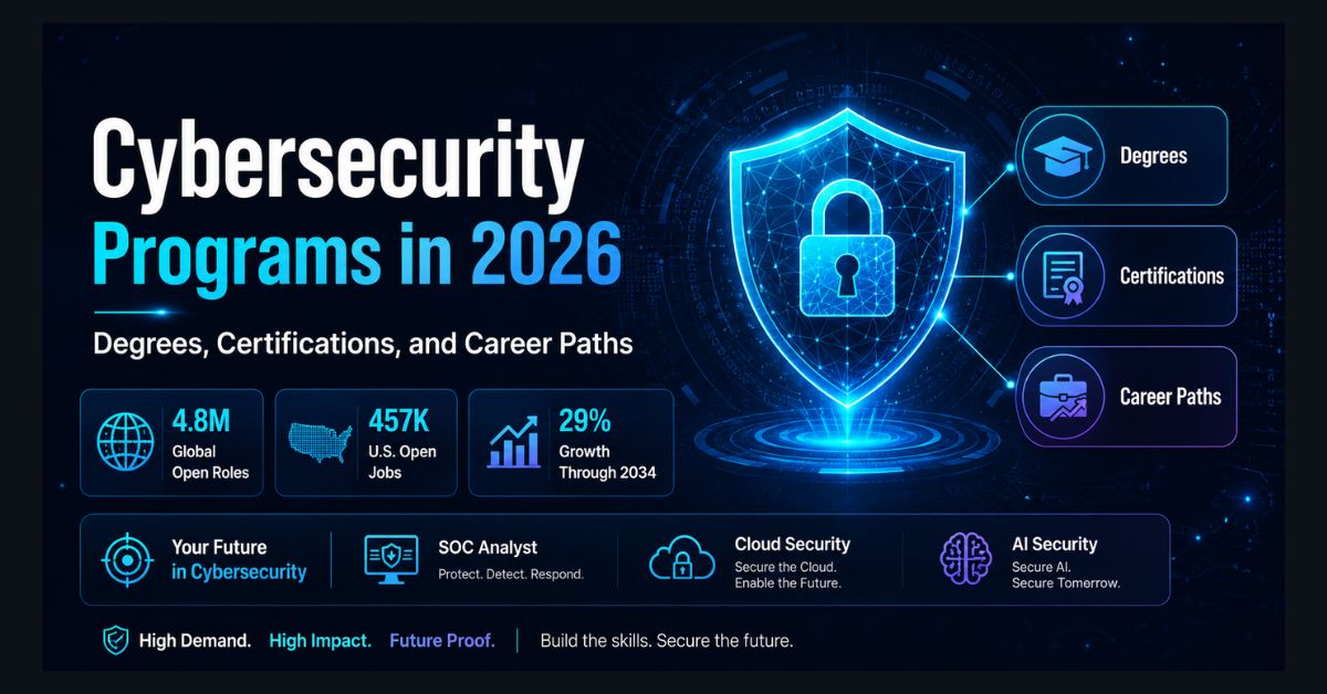cybersecurity programs