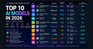 top ai models 2026