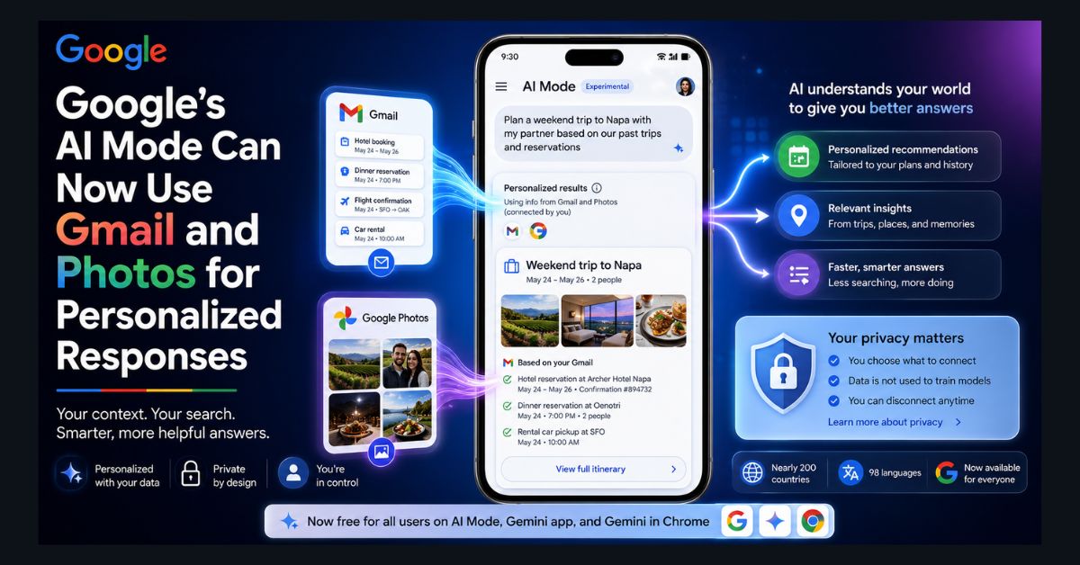 AI Mode Personal Intelligence