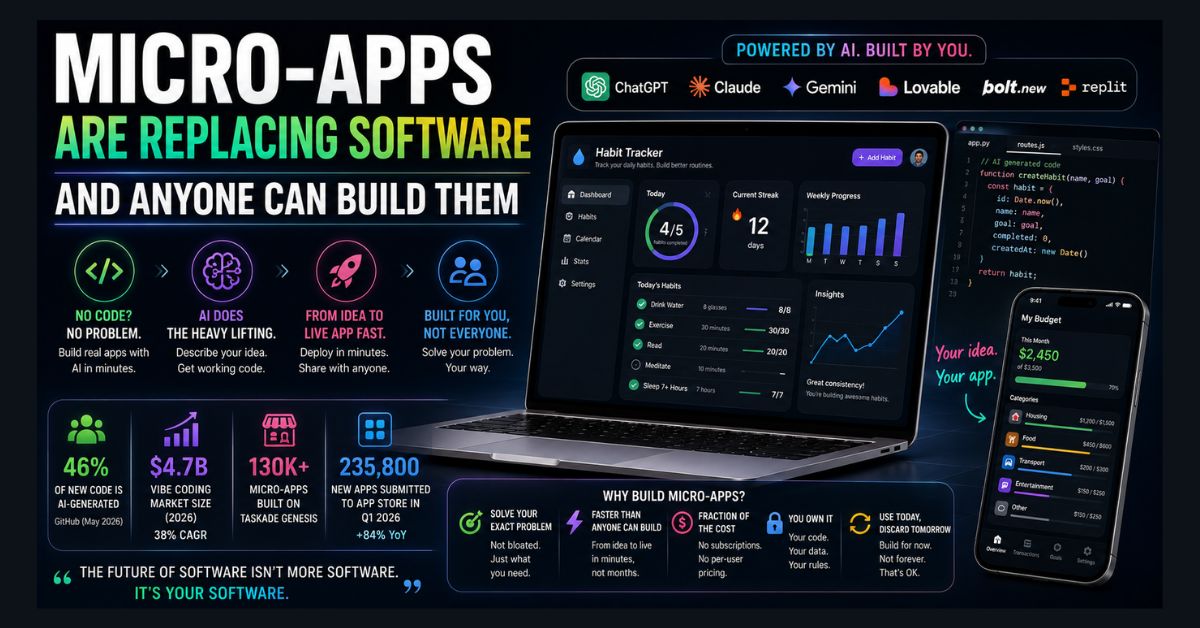 Questionable Software Apps What Are Micro-Apps? Build Software With No Code