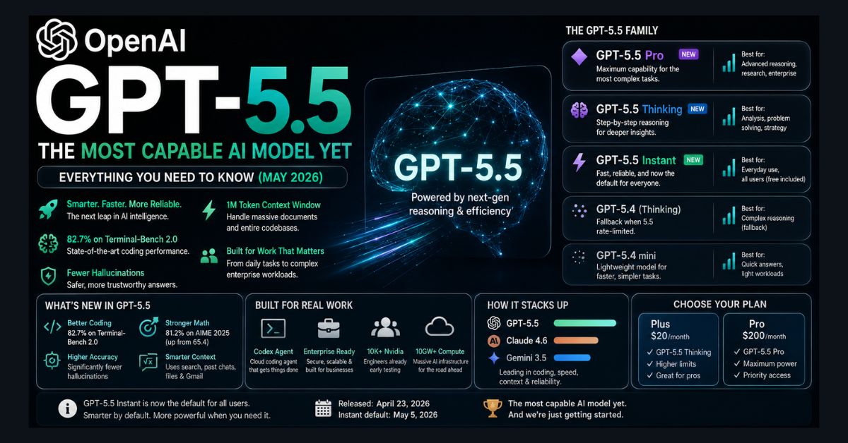openai gpt 5.5