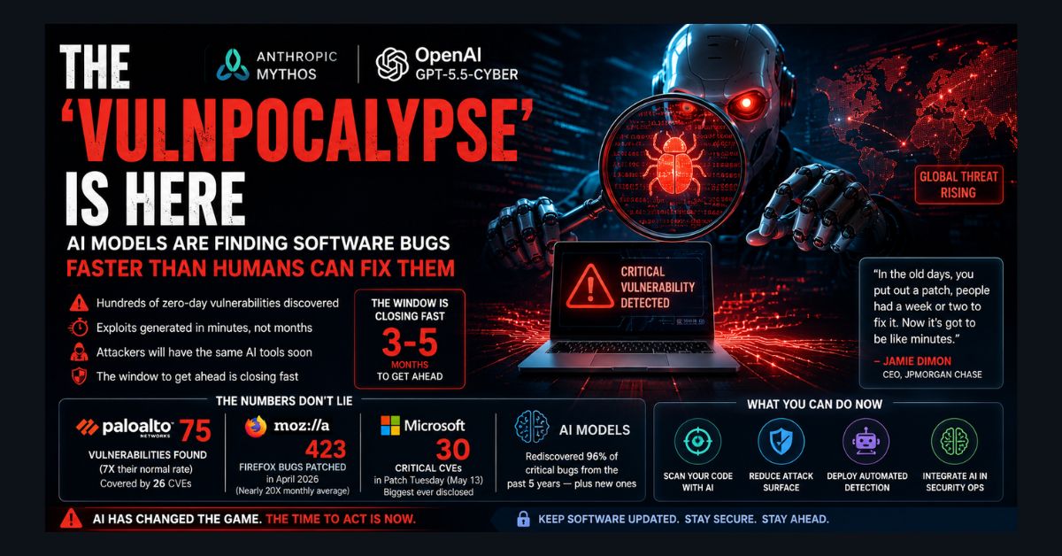 ai vulnpocalypse cybersecurity