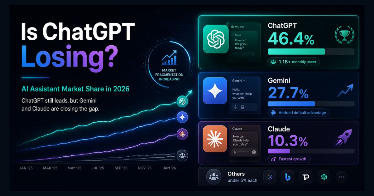 ChatGPT market share