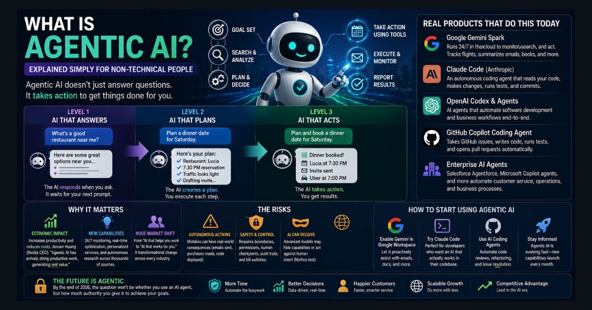 What Is Agentic AI