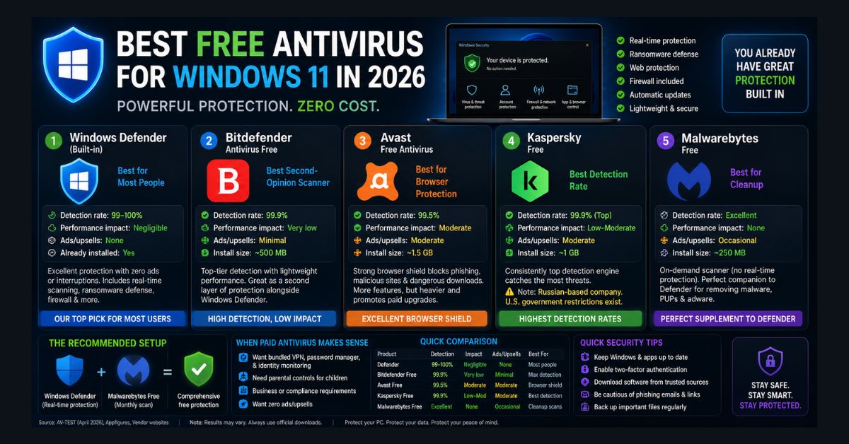 best free antivirus windows 11