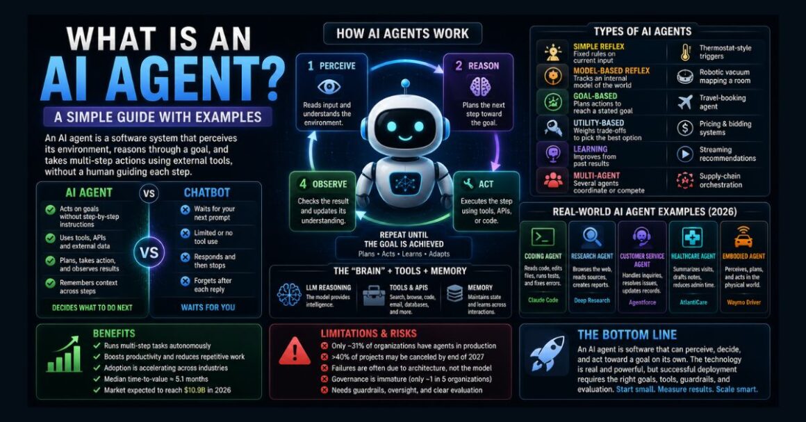 Qan Example What Is an AI Agent? Simple Guide + Examples (2026)