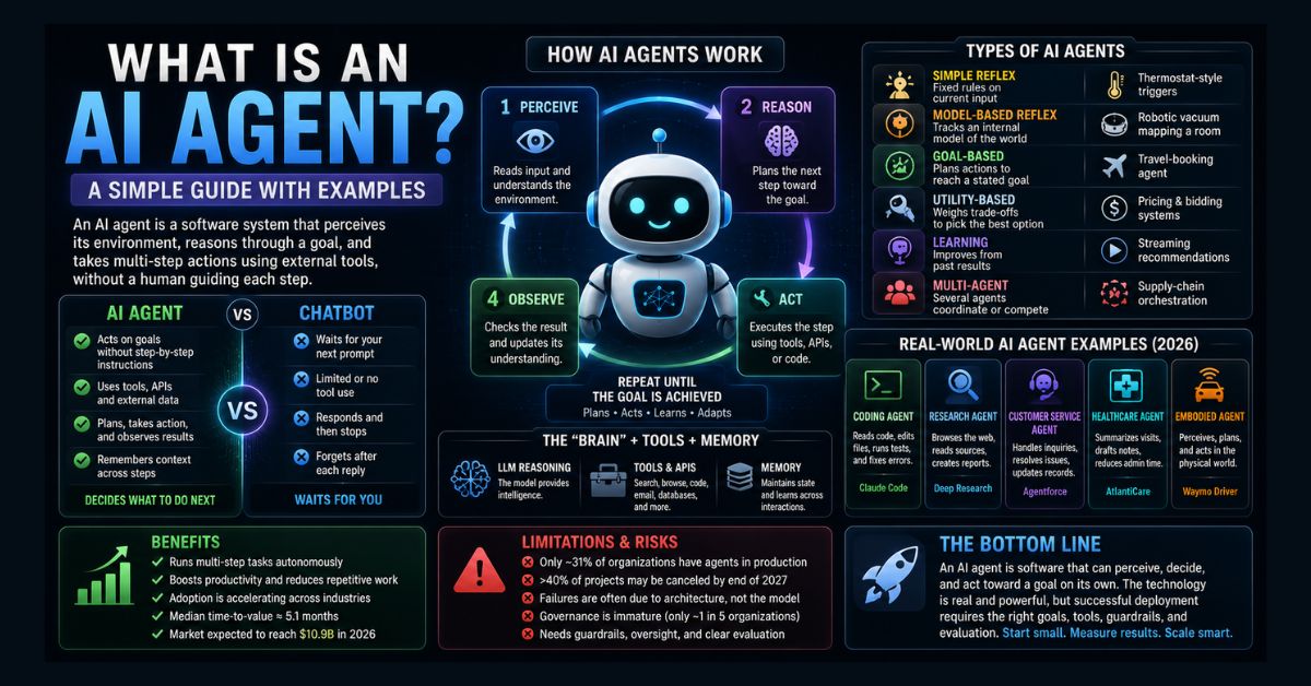 what is an AI agent